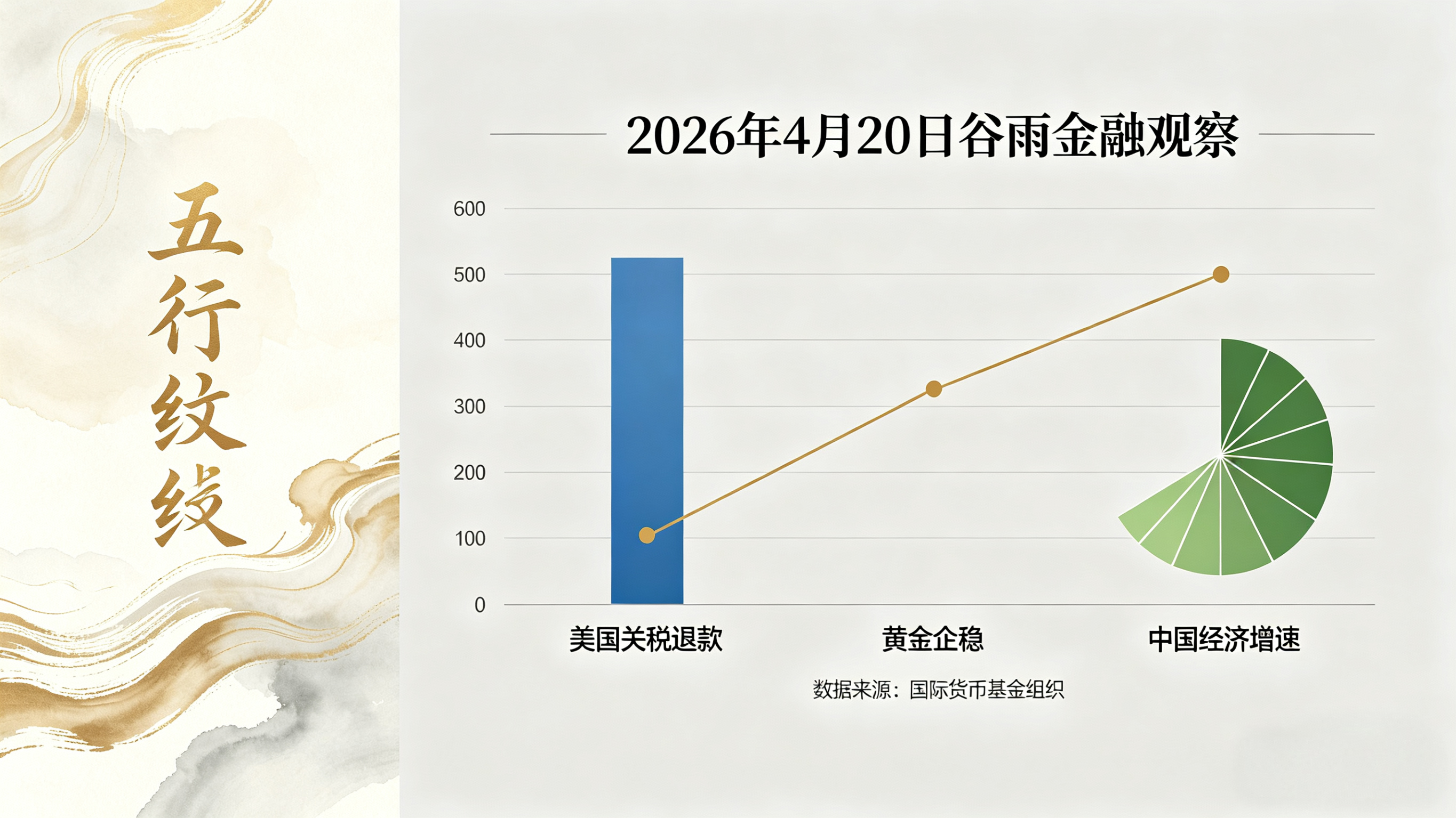 【五行·灼见】谷雨：木气渐退，火气渐生---世界正在悄悄换挡